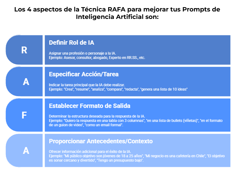 Contenido del artículo